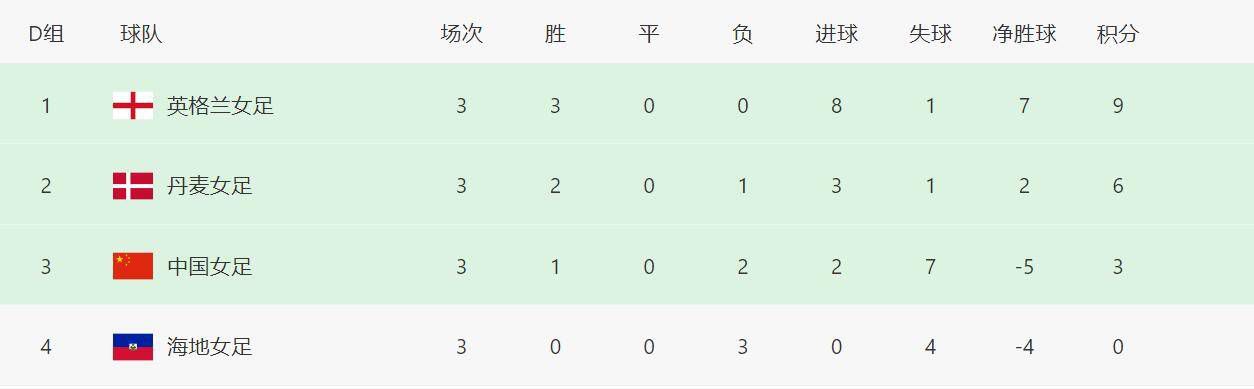 正片